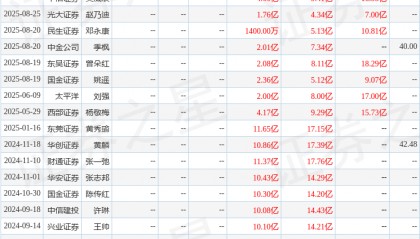 恩捷股份：南方基金、华泰证券等多家机构于10月17日调研我司