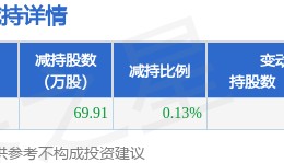 9月30日同花顺发布公告，股东减持69.91万股