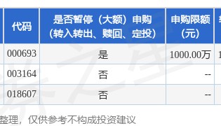 公告速递：建信现金添利货币基金A类基金份额在平安证券销售渠道暂停大额申购、大额转换转入、定期定额投资