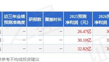 雅戈尔：11月4日接受机构调研，招商证券、深圳国源信达等多家机构参与