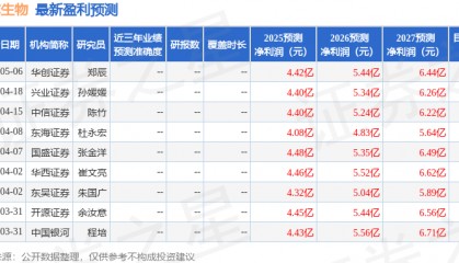 东海证券：给予海尔生物买入评级
