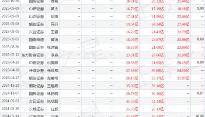 信达证券：给予华阳股份买入评级