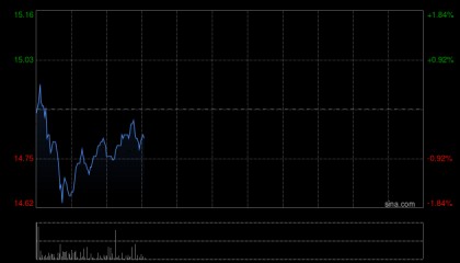 光大证券：维持金蝶国际买入评级 目标价45.8港元