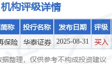 中国再保险(01508.HK)股东将股票由香港上海汇丰银行转入中信里昂证券 转仓市值4.36亿港元