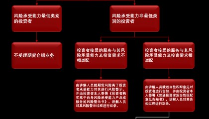 证券交易委托(证券委托交易规则)