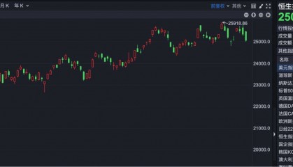 港股1630 | 港股全面转入防守？ 南向资金继续抄底