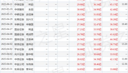东吴证券：给予金风科技增持评级