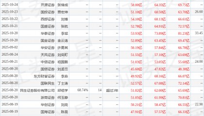 信达证券：首次覆盖神火股份给予买入评级