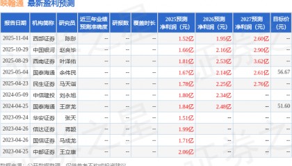 映翰通：10月28日接受机构调研，大成基金、招商证券等多家机构参与