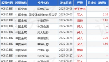 光大证券：维持中国金茂(00817.HK)“买入”评级 销售表现持续亮眼
