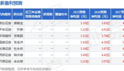 东海证券：给予安杰思买入评级