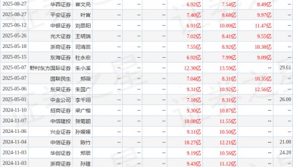 东海证券：给予老百姓买入评级