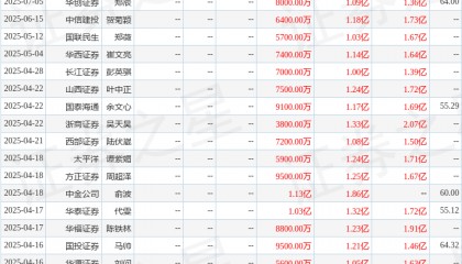 澳华内镜：7月23日组织现场参观活动，平安证券、光大证券等多家机构参与