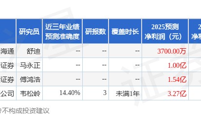 金太阳：国泰海通证券、上海复利等多家机构于9月24日调研我司