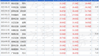 信达证券：给予天地科技买入评级