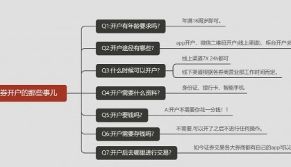 证券视频教程(证券视频教程下载)