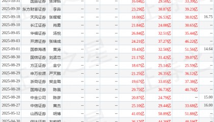 信达证券：给予淮北矿业买入评级