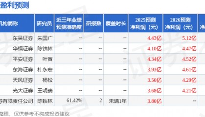 东海证券：给予千红制药买入评级