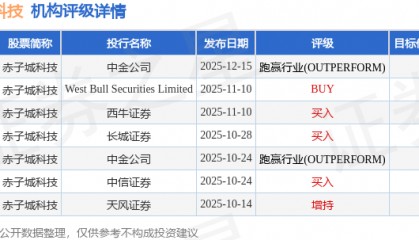 光大证券：首予赤子城科技(09911.HK)“买入”评级 目标价14.5港元