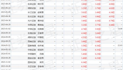 东海证券：给予国茂股份买入评级