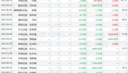 东海证券：给予荣昌生物买入评级