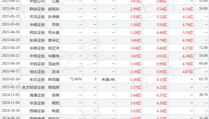 东吴证券：给予伟创电气买入评级