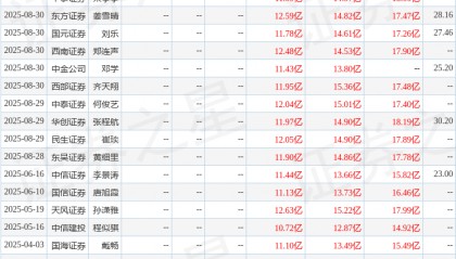 东海证券：给予爱柯迪买入评级