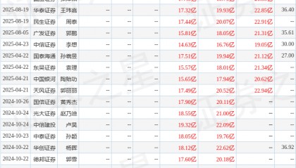 东吴证券：给予九丰能源买入评级