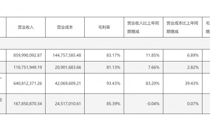 同花顺2025年上半年基金代销情况揭晓