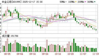 “券商航母”合并预案出炉！中金公司、东兴证券、信达证券今日复牌