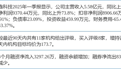 乐鑫科技涨5.15%，东海证券一个月前给出“买入”评级