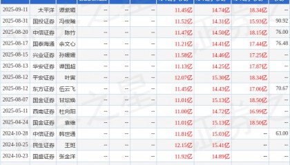 国金证券：给予甘李药业买入评级