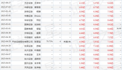东吴证券：给予三只松鼠买入评级