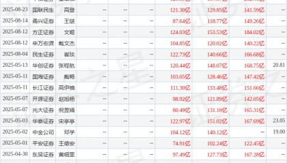 东吴证券：给予上汽集团买入评级