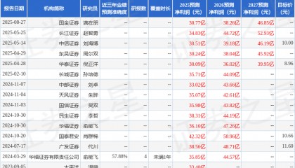 东吴证券：给予中集集团买入评级