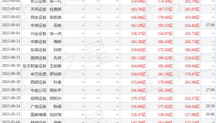 中原证券：给予华泰证券增持评级