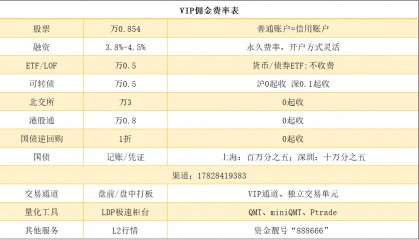 股票开户低佣金必须了解的步骤，2025最新股票开户攻略与流程