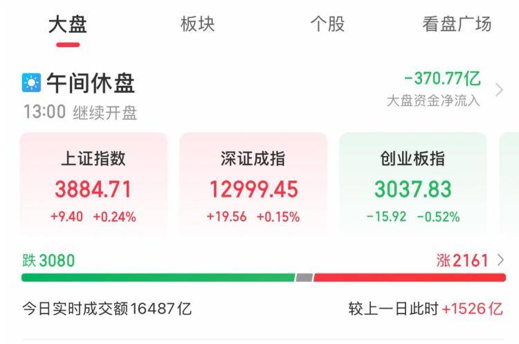 A股再创新高,还能“上车”么?专家分析