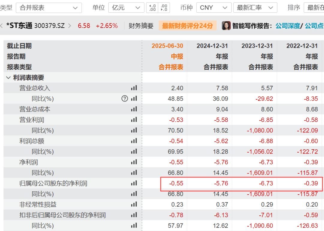 严重财务造假!300379,将强制退市!证监会通报:罚款2.29亿