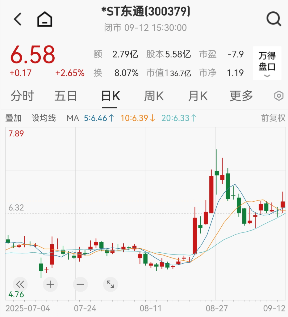 严重财务造假!300379,将强制退市!证监会通报:罚款2.29亿