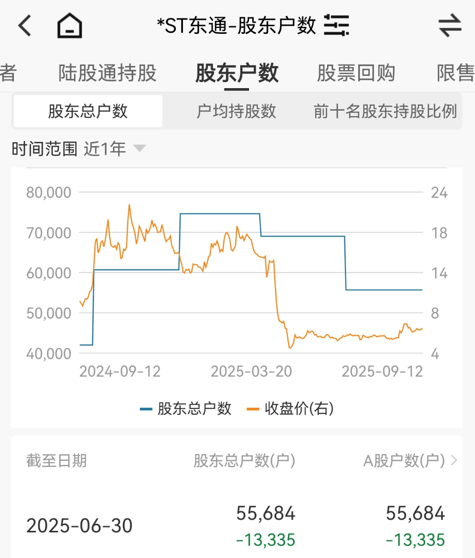 严重财务造假!300379,将强制退市!证监会通报:罚款2.29亿