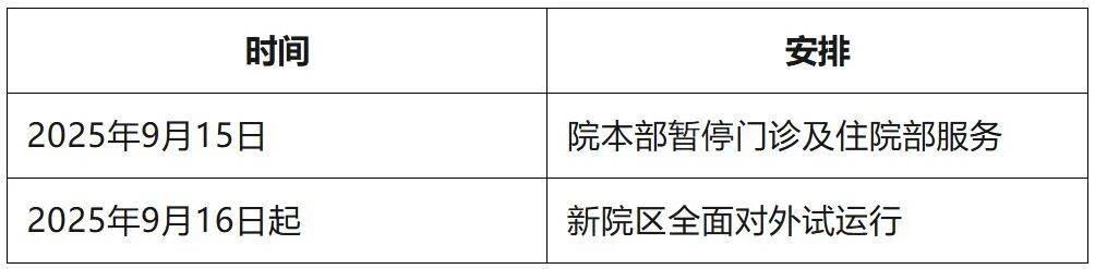 搬迁时间定了！佛山又一家三甲医院新院区投入使用