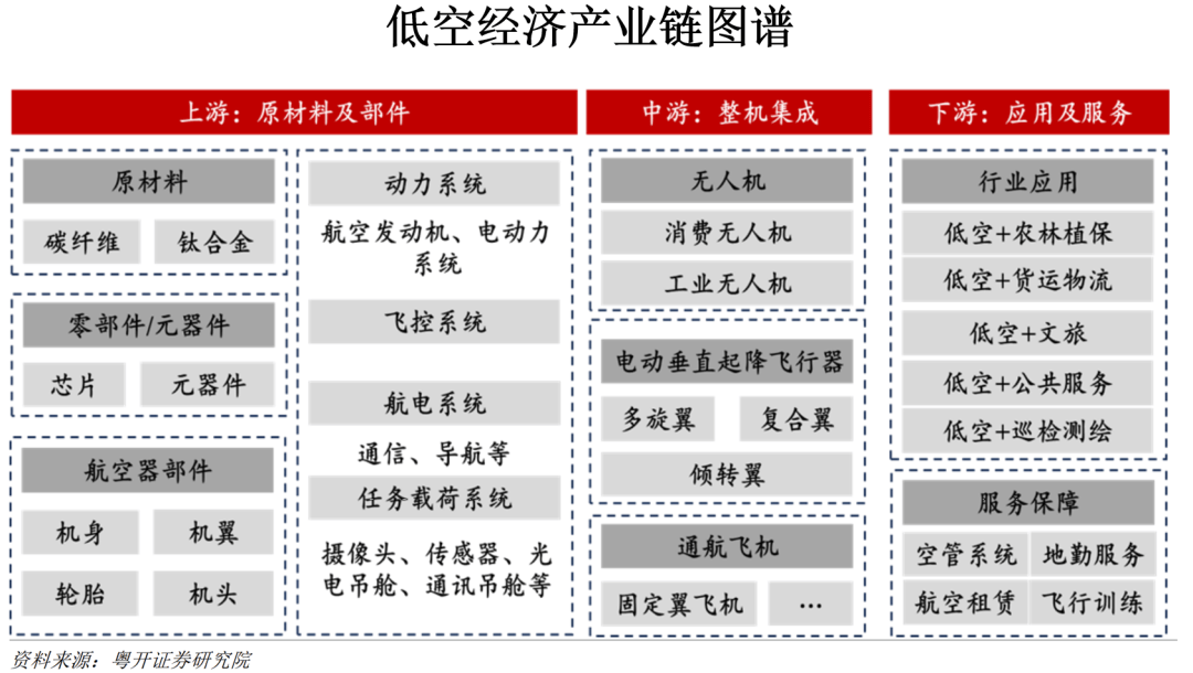 星际公民第一步，如何在地球表面解放三维空间？