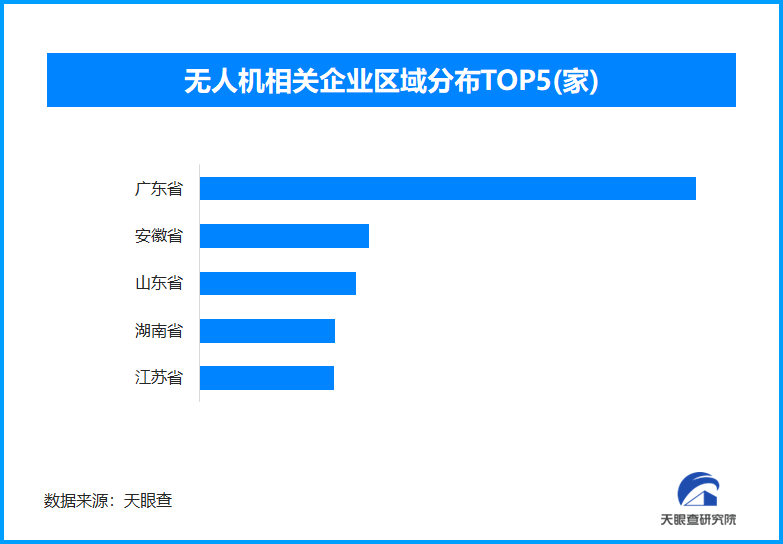 星际公民第一步，如何在地球表面解放三维空间？
