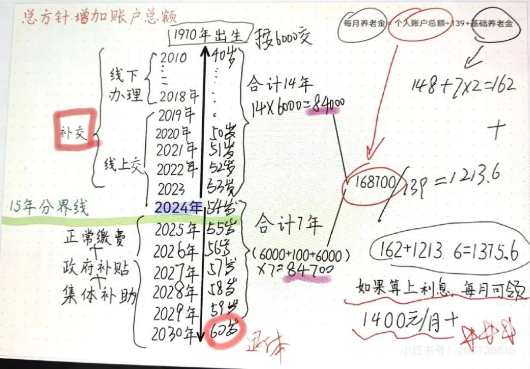 城市打工人，花十几万回村给父母补缴社保