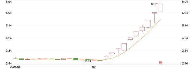 10天涨100亿，宇树科技朋友圈狂欢