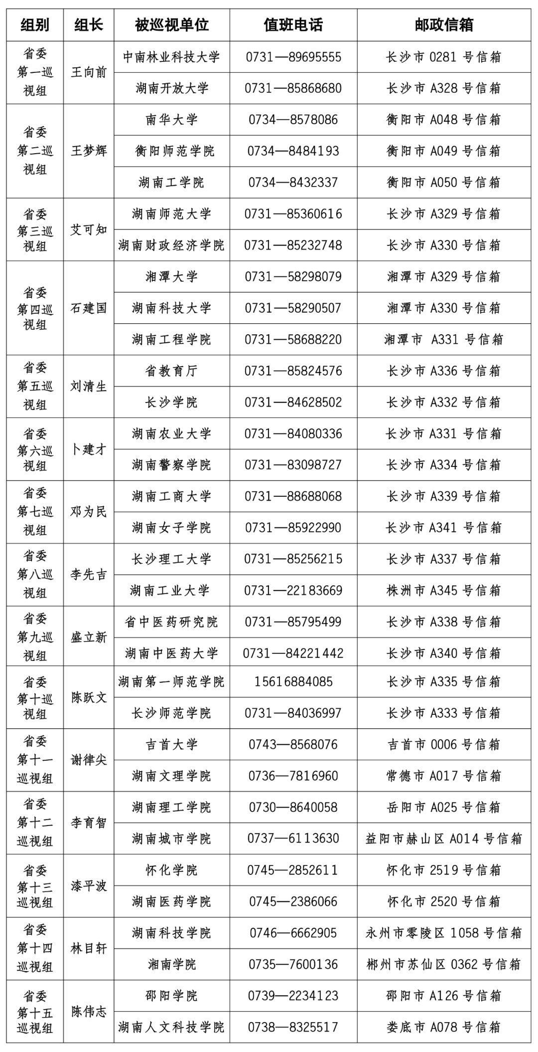湖南15个巡视组进驻32个单位(附举报方式)