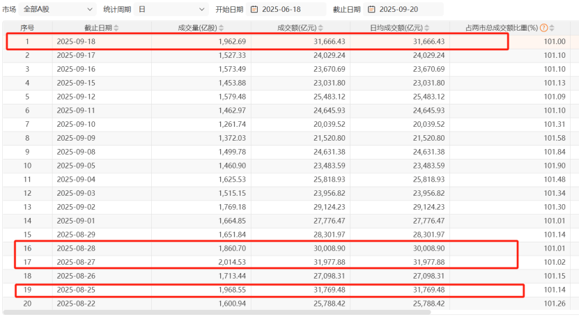A股午后急跌，什么情况？