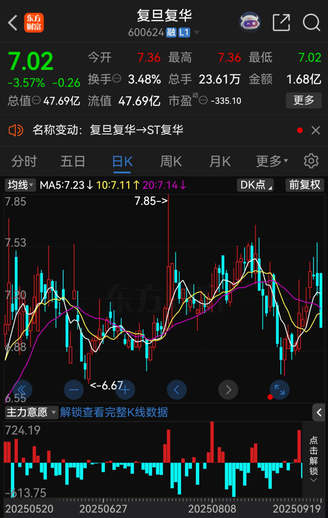 停牌!600624,将被ST