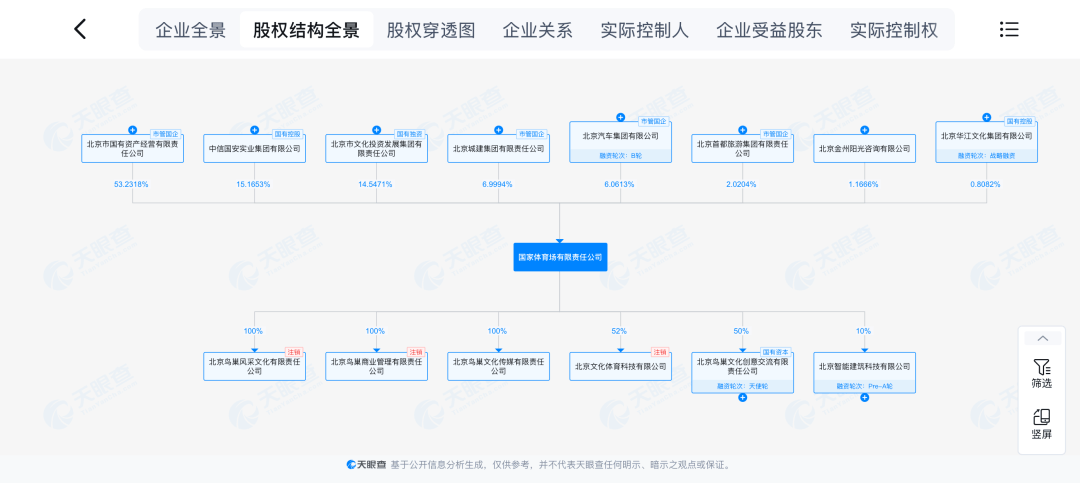 “周杰伦概念股”入股鸟巢背后的资本局